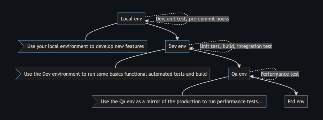 Module 1: Application Deployment | DevOps Dojo