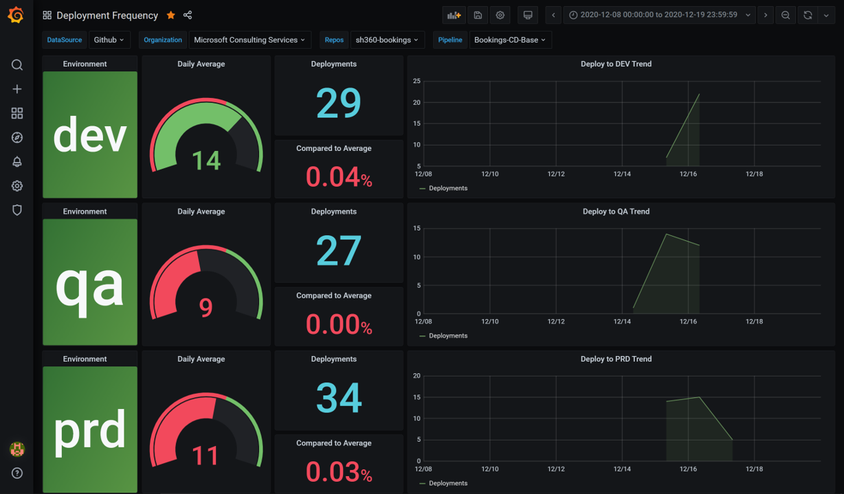 Module 2: GitHub KPI Dashboard Walkthrough | DevOps Dojo