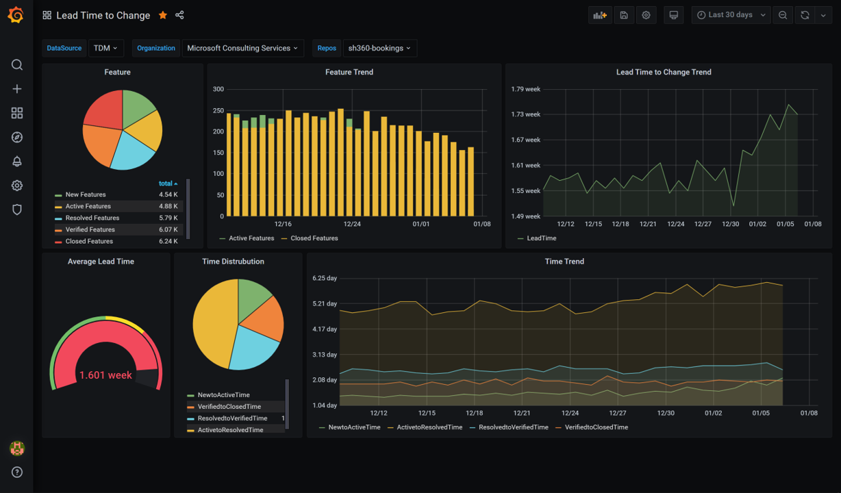 Module 2: GitHub KPI Dashboard Walkthrough | DevOps Dojo