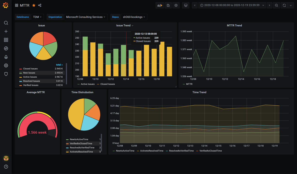 Module 2: GitHub KPI Dashboard Walkthrough | DevOps Dojo