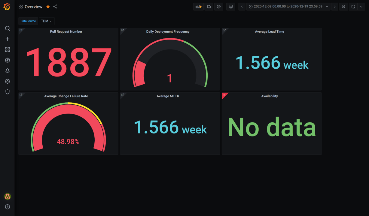 Module 2: GitHub KPI Dashboard Walkthrough | DevOps Dojo
